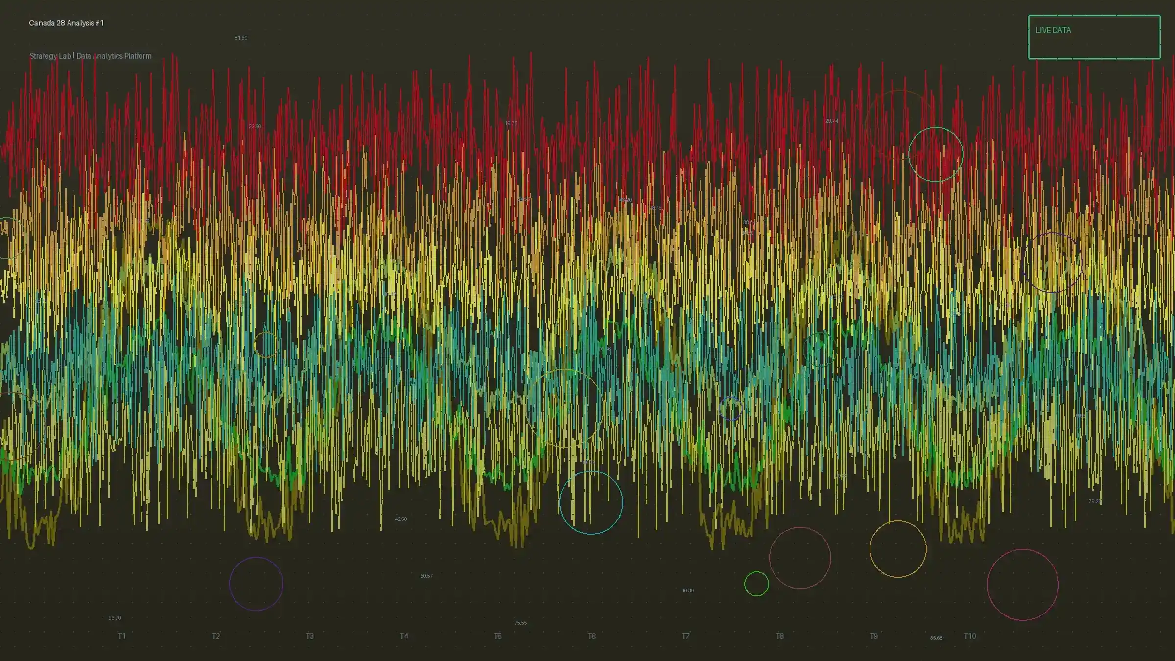 加拿大28大小单双概率分布K线图