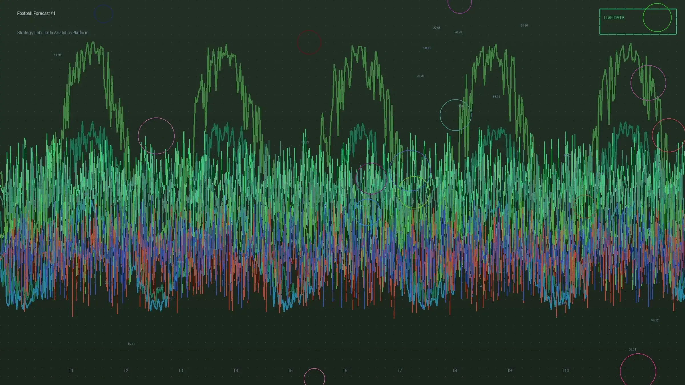 足球赔率波动K线图与离散度分析