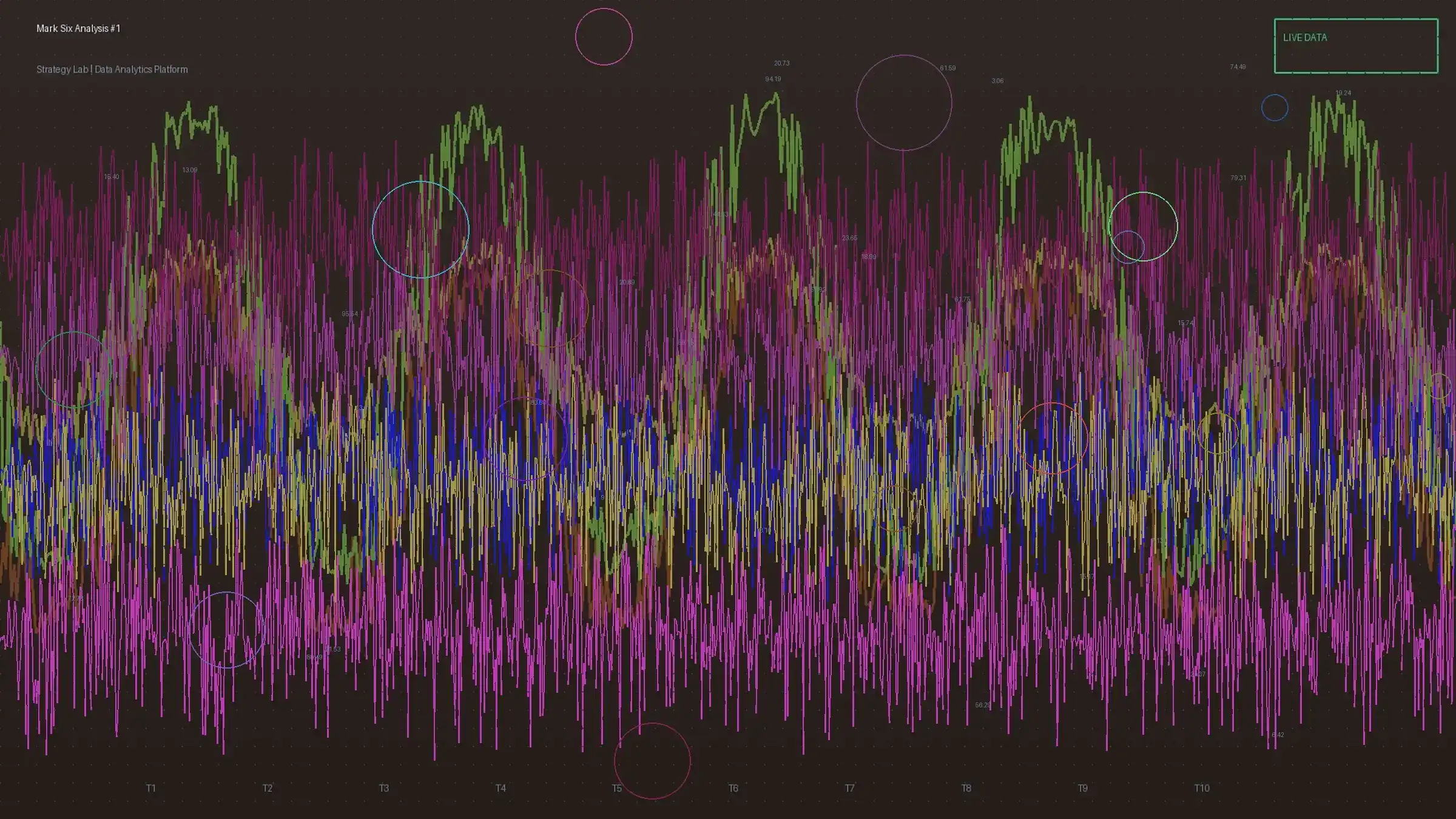 六合彩特码傅里叶频谱分析图